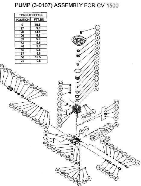 CV-1500 pump replacement parts